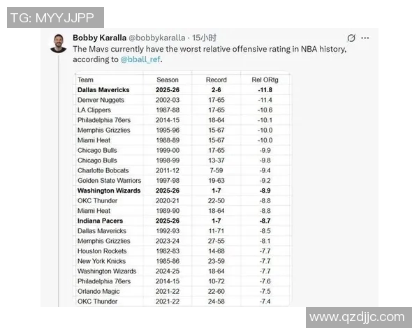 NBA赛季球队进攻效率及战术创新