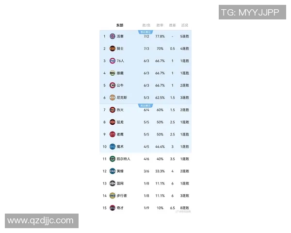 NBA最新交易新闻点评