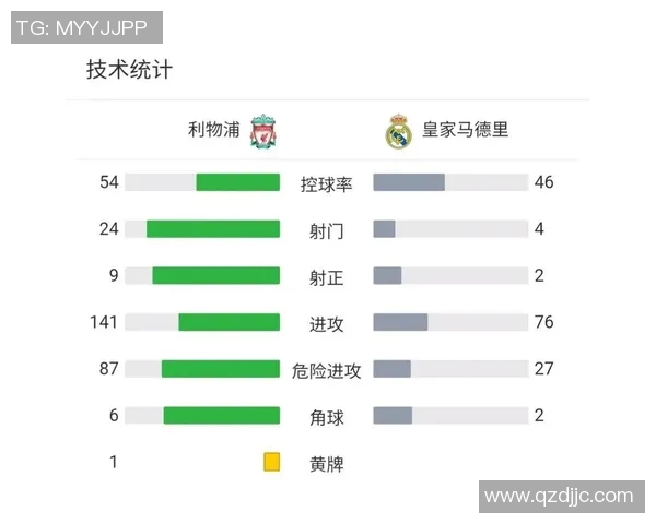 技术统计：皇马近5场表现一览