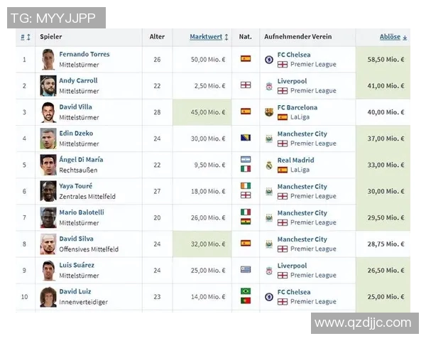 五年间足球转会数据全面升级 技术革新如何改变转会市场格局